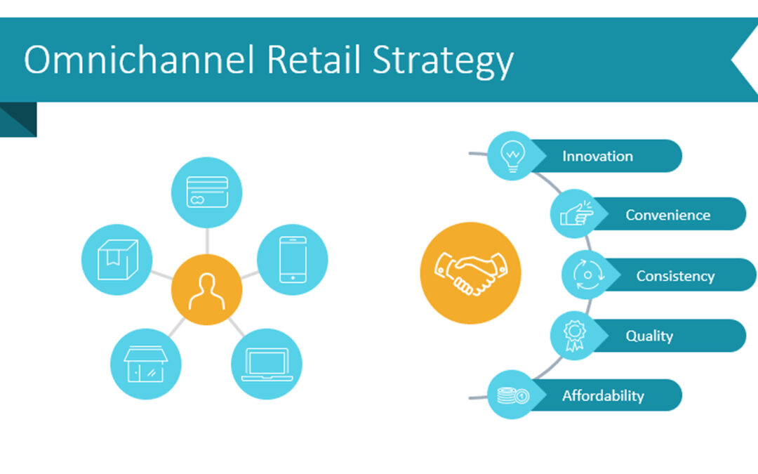 Sinergidea e la continua sfida dell’omnichannel strategy.