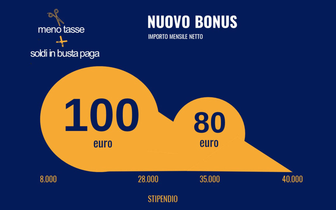 Ex Bonus Renzi ed IRPEF 2022